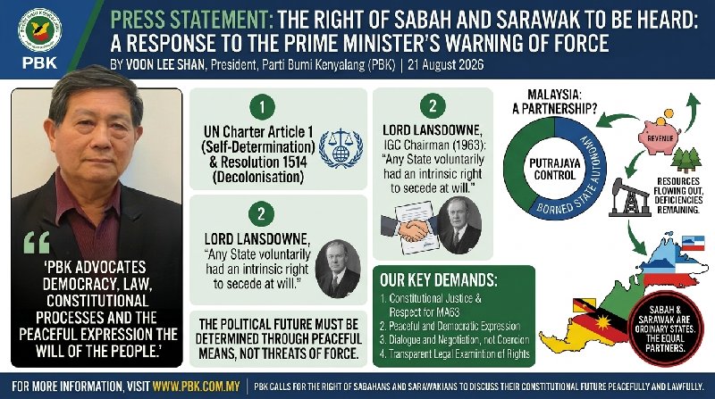 Right Of Sabah And Sarawak